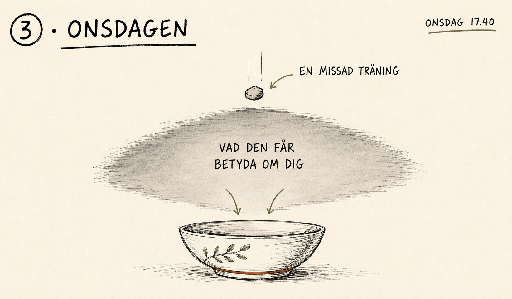 Onsdag 17.40: en liten sten faller mot skålen, men skuggan över den, vad den får betyda om dig, är många gånger större.