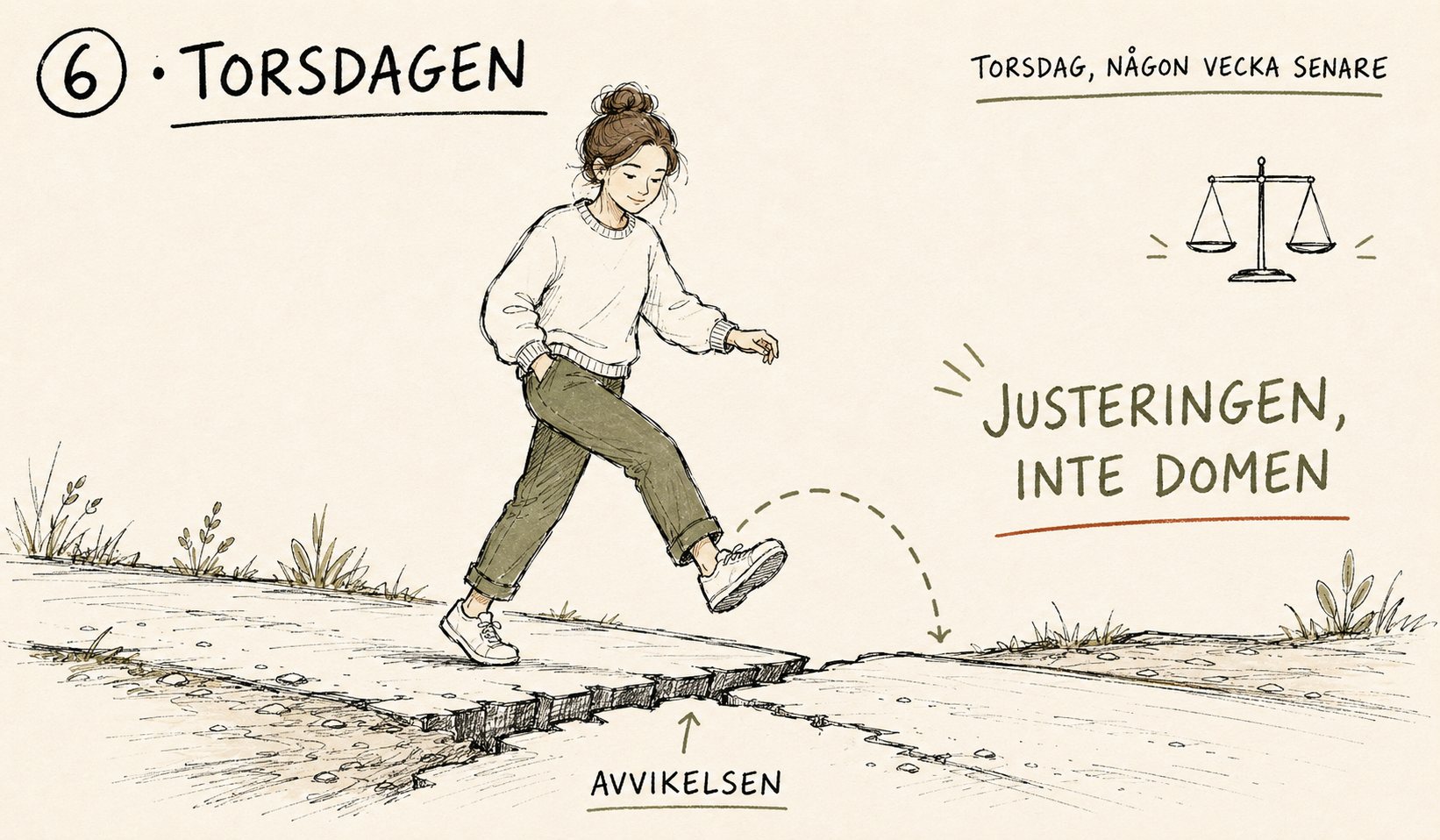 Torsdag, någon vecka senare: hon kliver lugnt över sprickan i vägen och vägen fortsätter. Justeringen, inte domen.